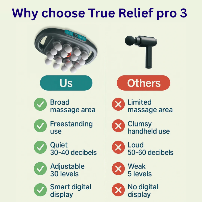 True Relief Pro 3